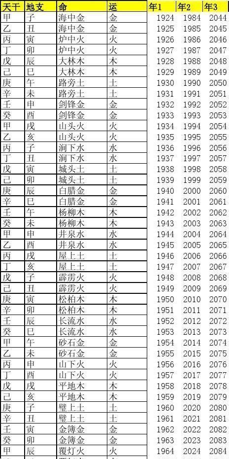 9 五行|1至49数字对应五行